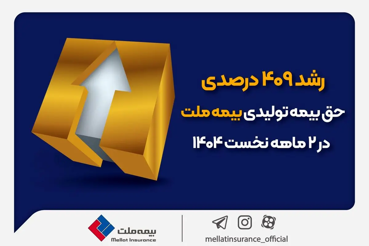 رشد ۴۰۹ درصدی حقبیمه تولیدی بیمه ملت در ۲ ماهه نخست ۱۴۰۴