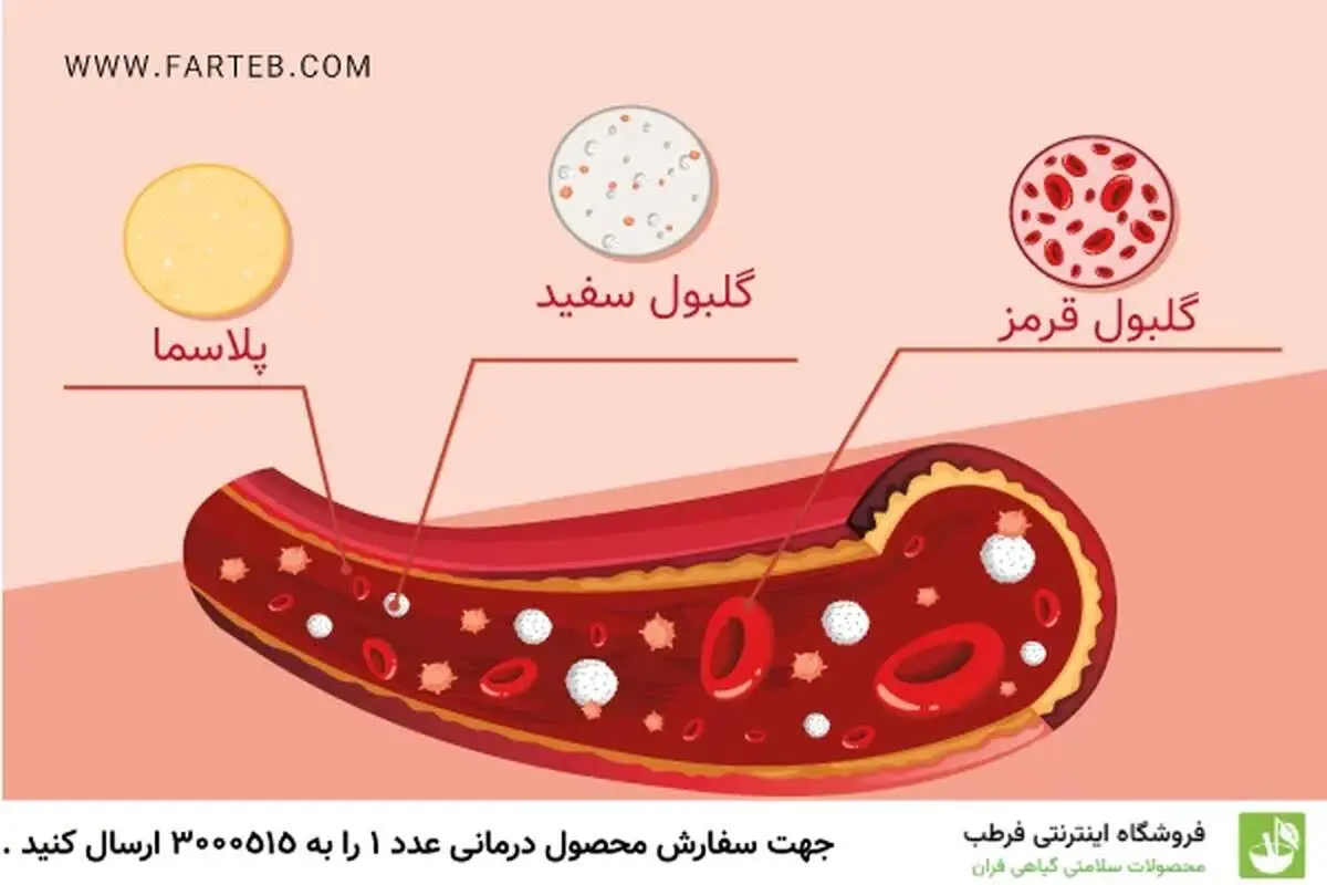 غلظت خون را با آب درمان کنید: ساده و مؤثر!
