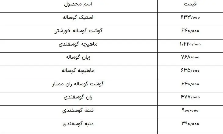 قیمت گوشت قرمز امروز ۱۲ اسفند ۱۴۰۳ + جدول