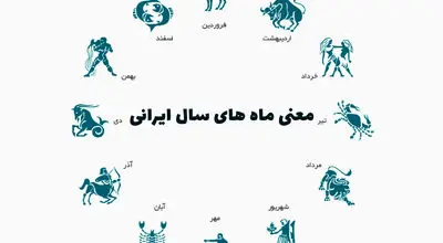 فروردین تا اسفند؛ هر ماه نمایانگر چه مفهومی است؟/ معانی باستانی ماه‌های هجری شمسی