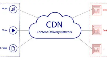 شبکه توزیع محتوا (CDN) چیست و چرا برای وب‌سایت‌ها حیاتی است؟