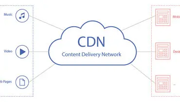شبکه توزیع محتوا (CDN) چیست و چرا برای وب‌سایت‌ها حیاتی است؟