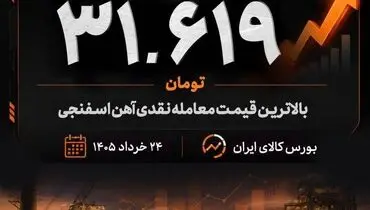 احیا استیل فولاد بافت رکورددار بالاترین قیمت نقدی آهن اسفنجی در بورس کالا شد