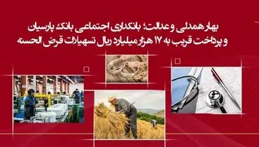 پرداخت قریب به 17 هزار میلیارد ریال تسهیلات قرض‌الحسنه


