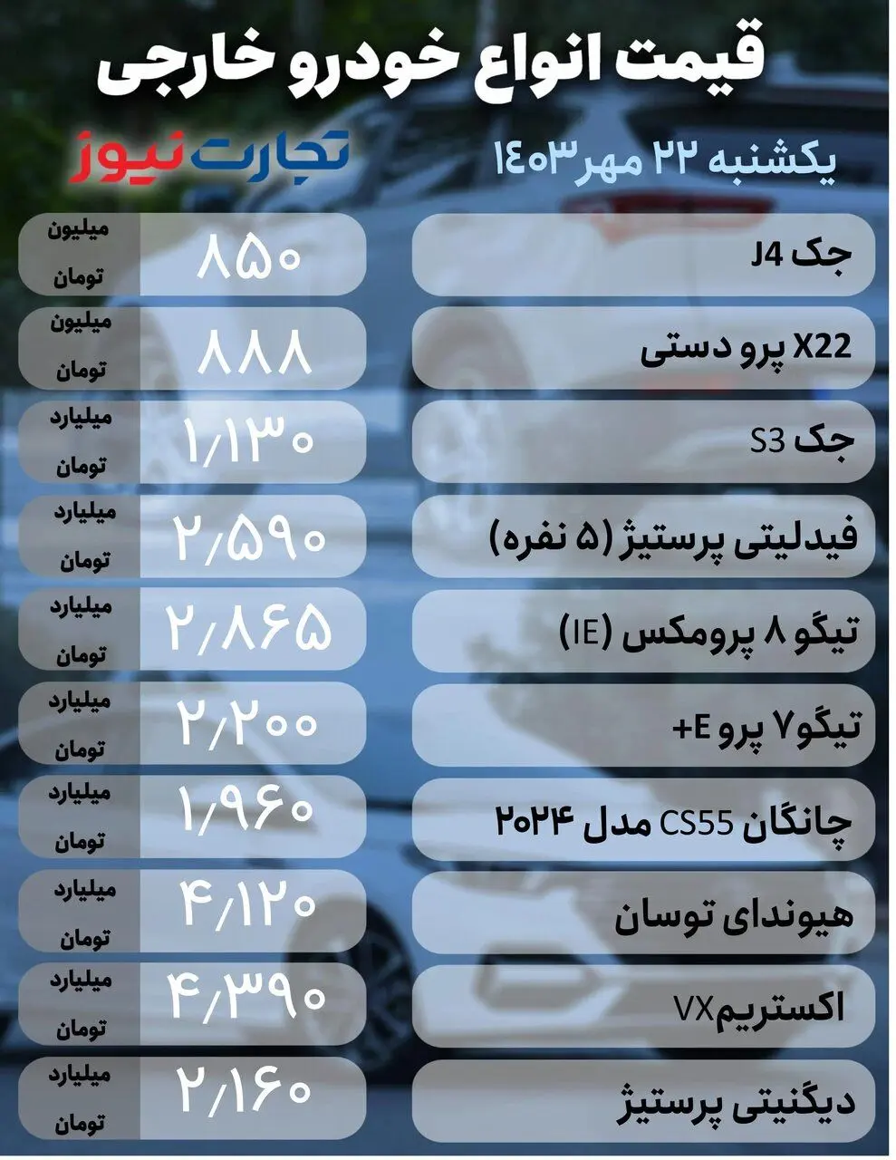 نوسان قیمت در بازار خودرو؛ این خودروسایپا رکورددار افت قیمت شد | جدول قیمت ها