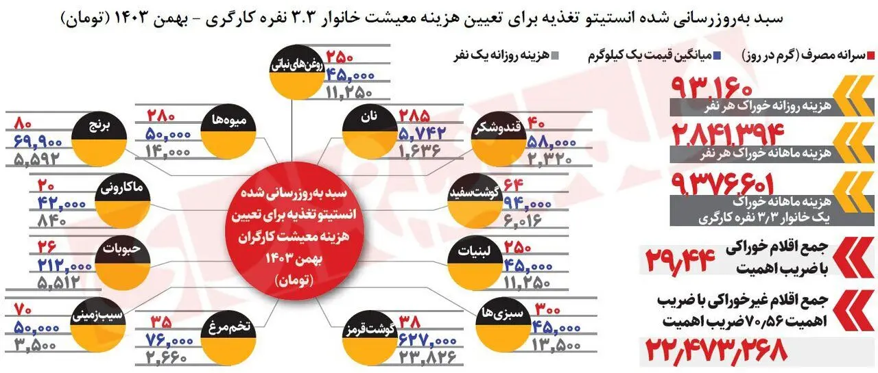 سناریوهای تعیین حداقل دستمزد ۱۴۰۴