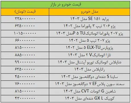 بازار خودرو به کما رفت/ آخرین قیمت پژو، ساینا، تارا، دنا و شاهین + جدول