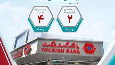 بانک گردشگری در جمع ۵ بانک برتر کشور قرار گرفت