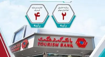 بانک گردشگری در جمع ۵ بانک برتر کشور قرار گرفت