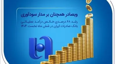 رشد ۶۸ درصدی خالص درآمد عملیاتی بانک صادرات ایران در شش ماه نخست ۱۴۰۴