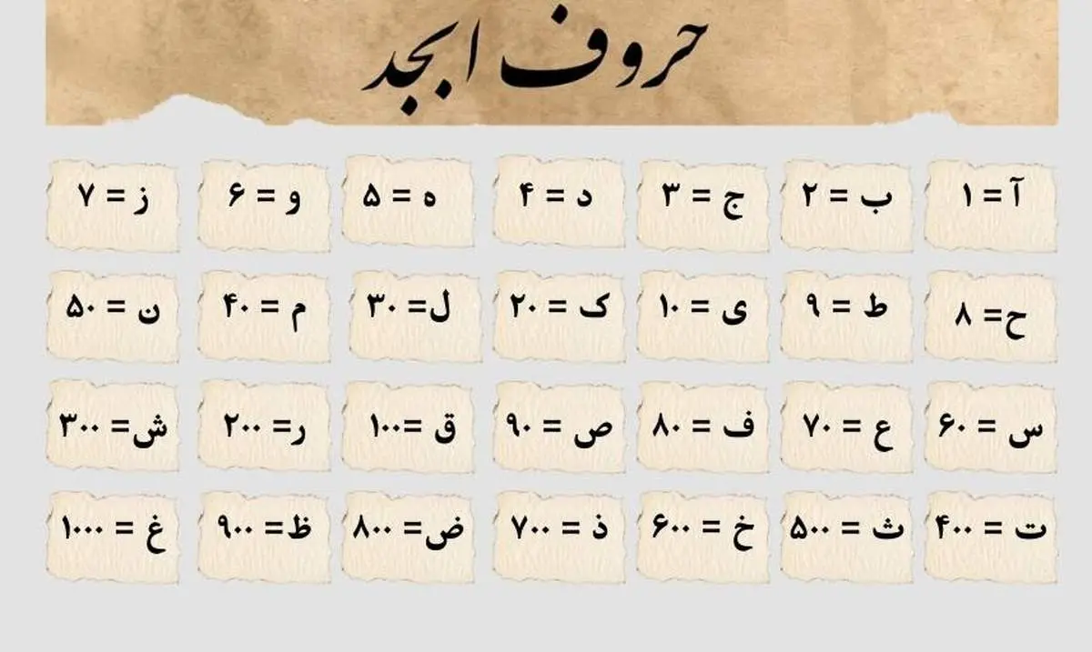 فال ابجد امروز سه شنبه ۱۸ شهریور 