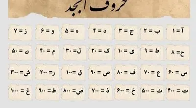 فال ابجد امروز سه شنبه ۱۸ شهریور 