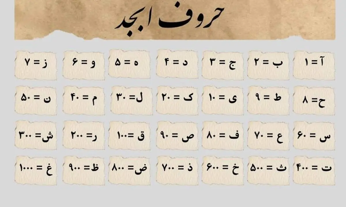فال ابجد امروز سه شنبه ۱۸ شهریور 