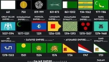 پرچم ایران در طول تاریخ + تصاویر