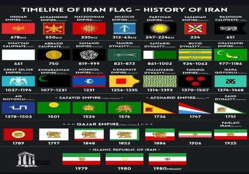 دانشمندان موفق به حل معمای دیرینه خورشید شدند