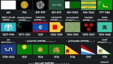 پرچم ایران در طول تاریخ + تصاویر