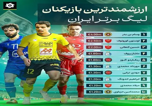 بحران میزبانی در لیگ برتر؛ استقلال و پرسپولیس در انتظار بازگشت به ورزشگاه آزادی