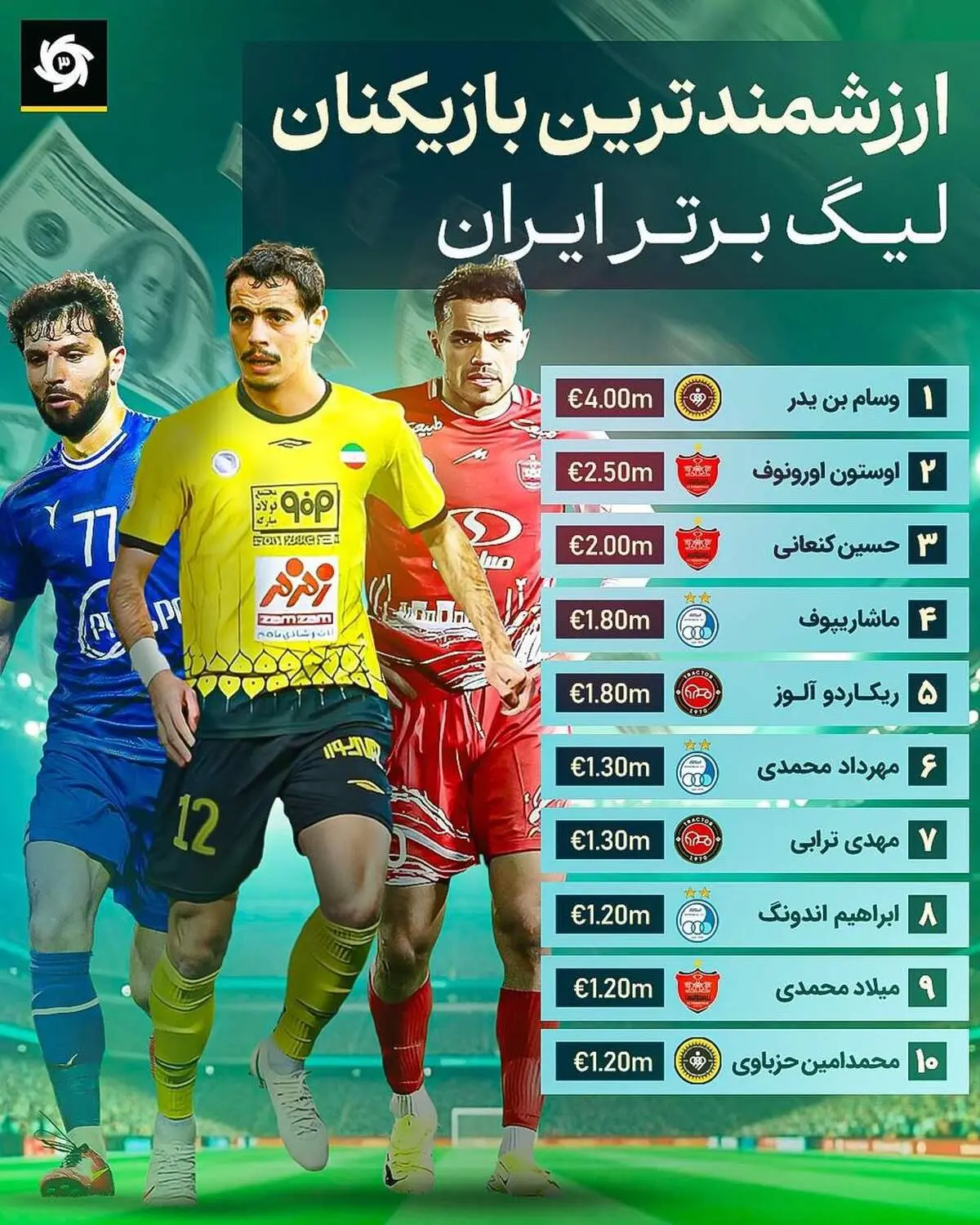 شوک جدید به لیگ برتر/ بن‌یدر گران‌ترین بازیکن تاریخ ایران شد!