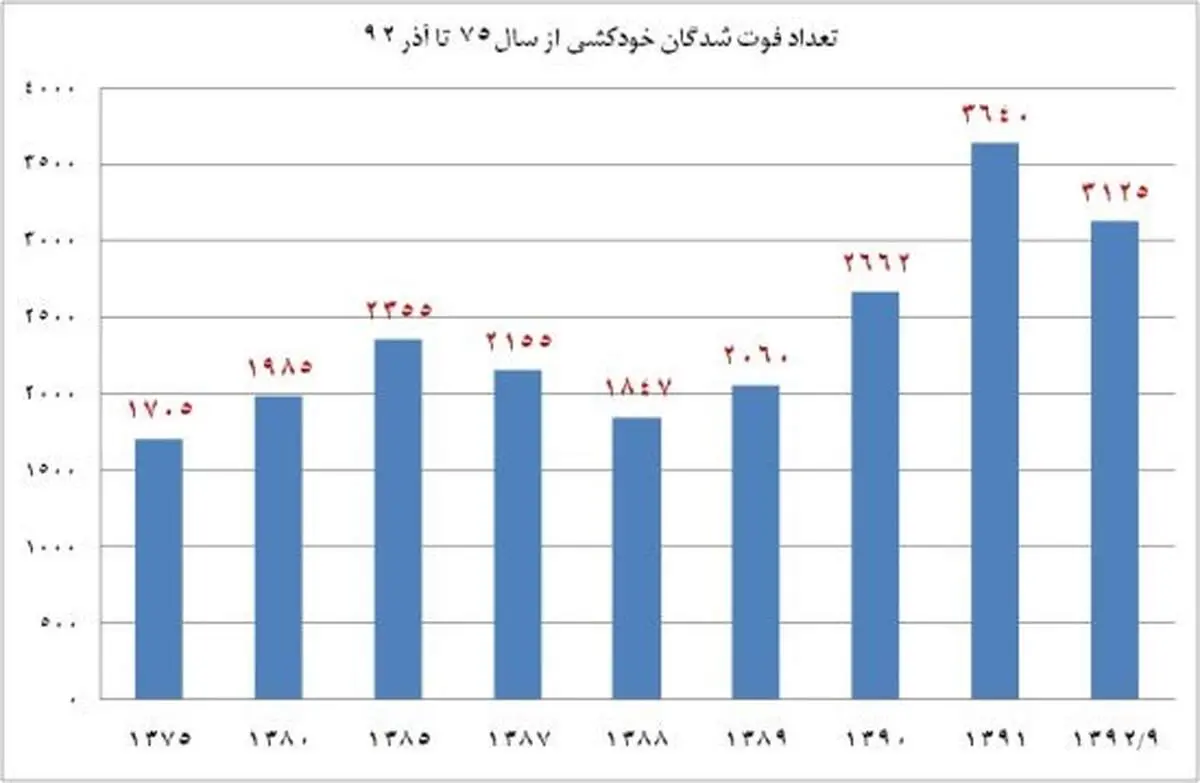 آبرو چند می خری؟