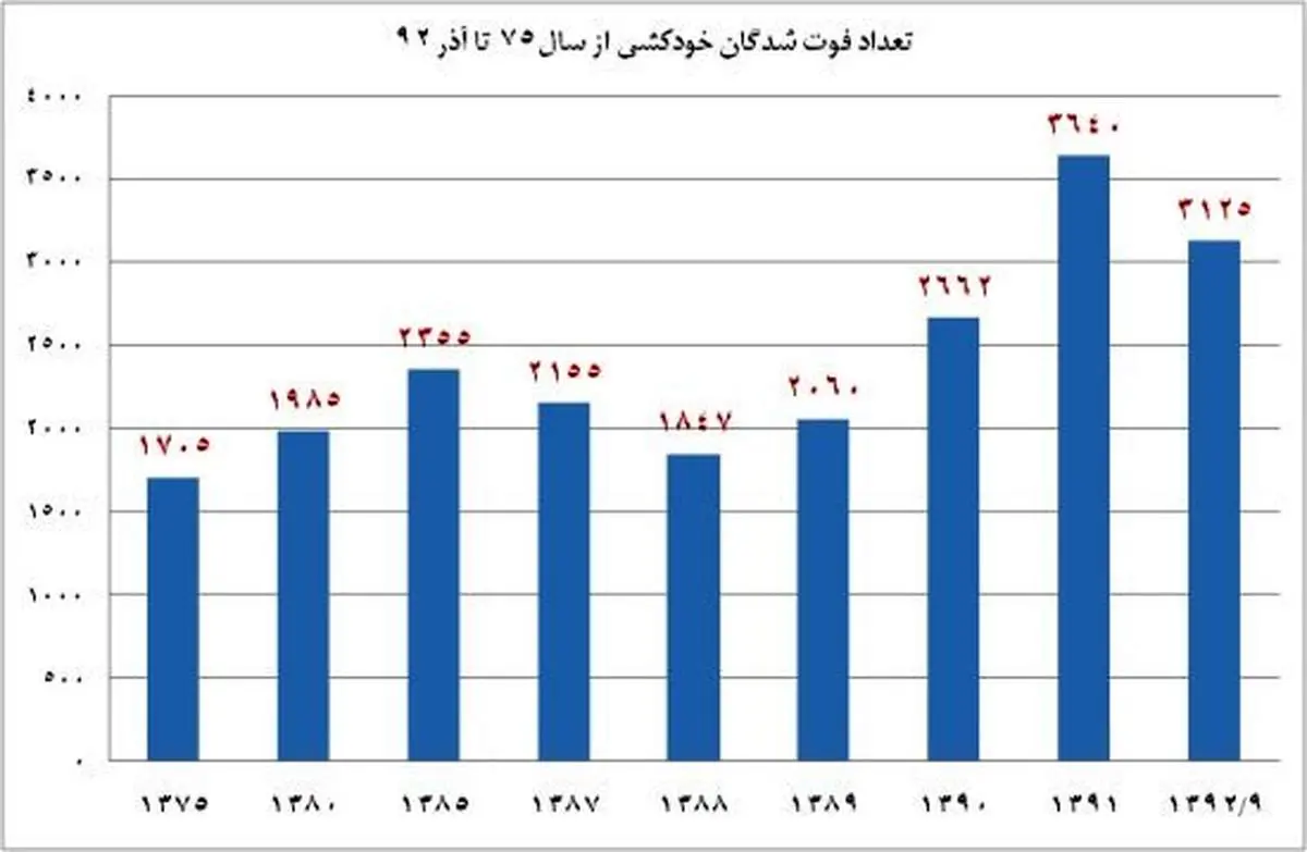 آبرو چند می خری؟