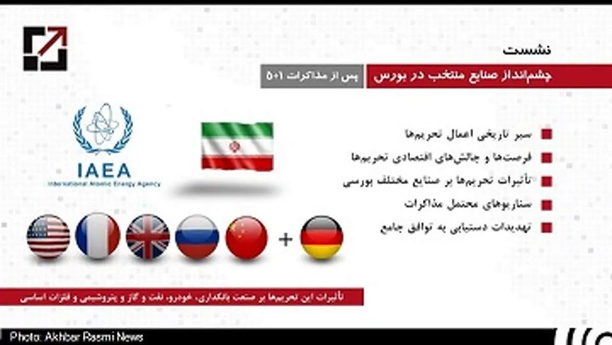 بررسی نتایج توافق و یا عدم توافق هسته‌ای بر صنایع فعال در بورس