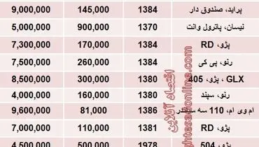 آیا با 10 میلیون هنوز هم می توان خودرو خرید؟