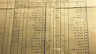 عکس:قیمت میوه و تره بار در سال 1321 شمسی