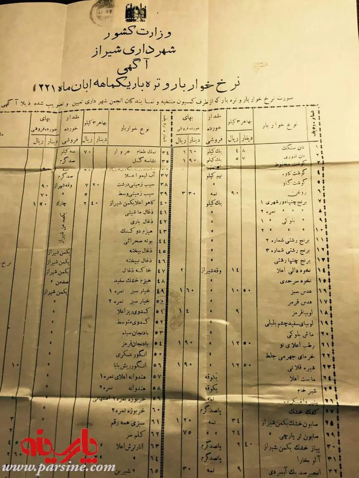 عکس:قیمت میوه و تره بار در سال 1321 شمسی
