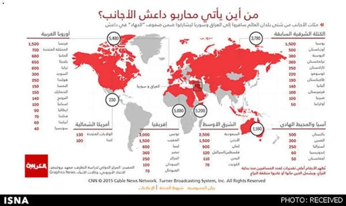 جنگجوهای داعشی از کدام کشورها تامین می شوند؟ + نقشه