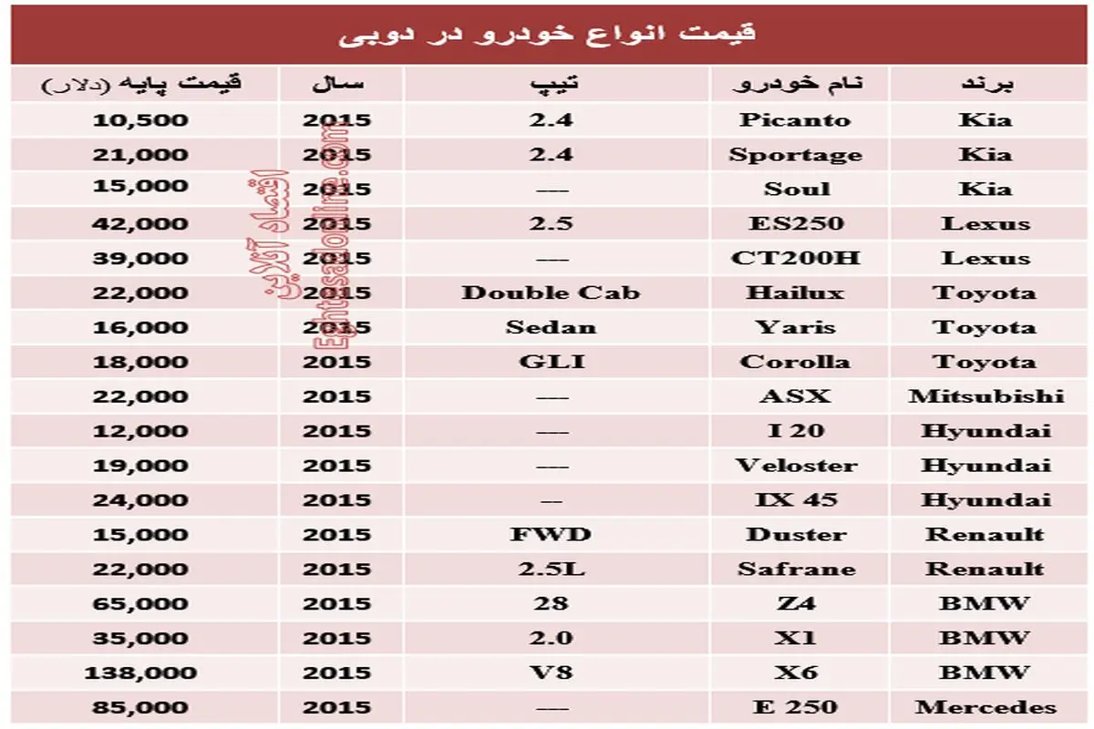 خودرو در دبی چند؟+جدول