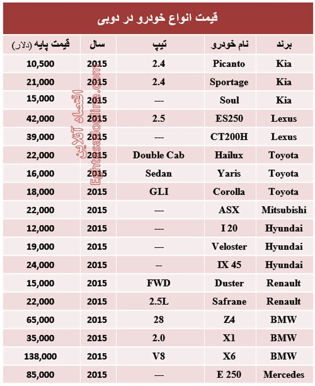 خودرو در دبی چند؟+جدول