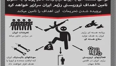 عکس:توئیت ضدایرانی نتانیاهو