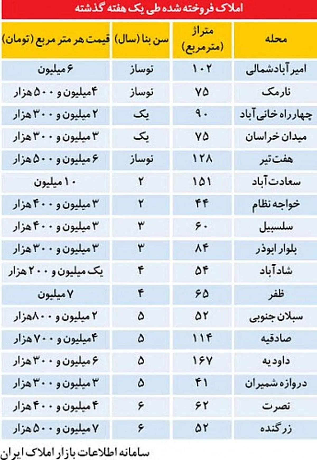 بازار گرمی برخی دلالان ملک در غرب