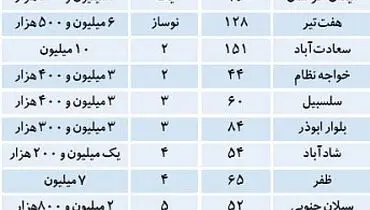 بازار گرمی برخی دلالان ملک در غرب