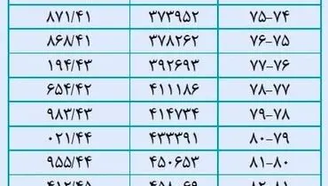 احمدی نژاد در سال 1391، اجازه حفر صد هزار چاه را داد!