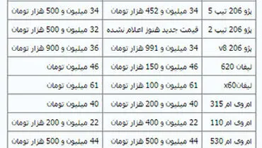 قیمت 4 خودروی داخلی کاهش یافت
