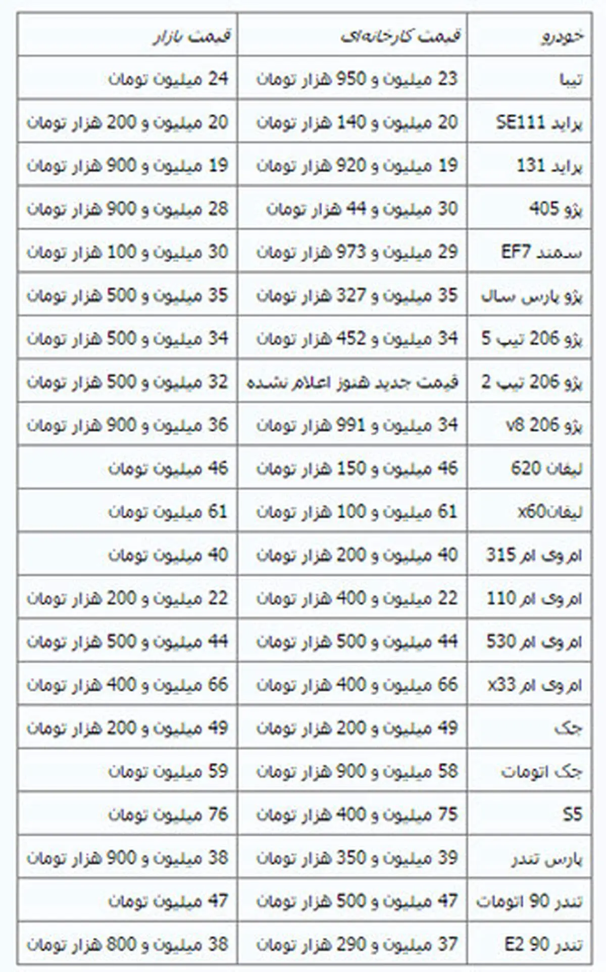قیمت 4 خودروی داخلی کاهش یافت