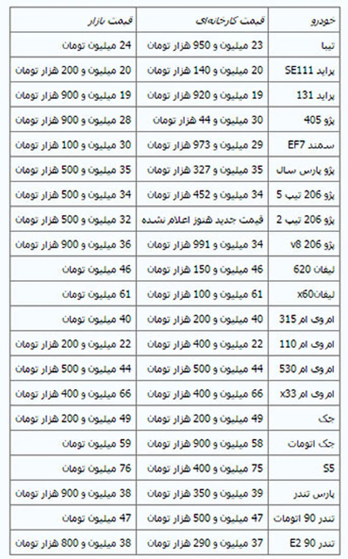 قیمت 4 خودروی داخلی کاهش یافت