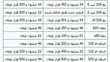 قیمت 4 خودروی داخلی کاهش یافت