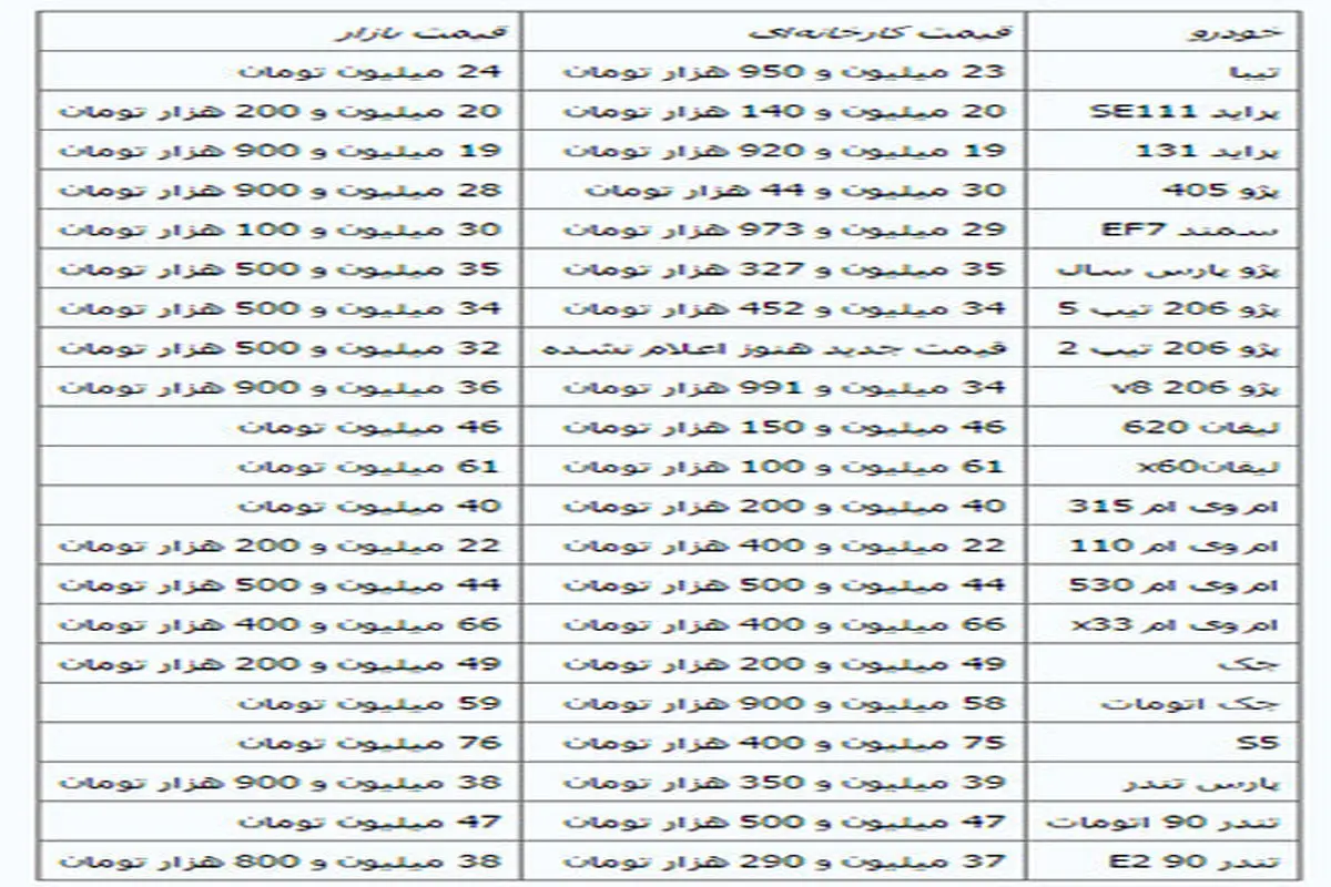 قیمت 4 خودروی داخلی کاهش یافت