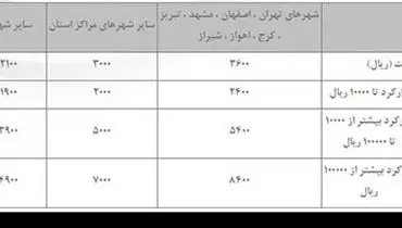 آبونمان تلفن ثابت چقدر است؟