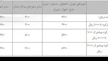 آبونمان تلفن ثابت چقدر است؟