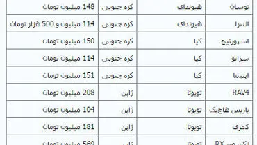 ثبات قیمتها در بازار خودروهای وارداتی + جدول