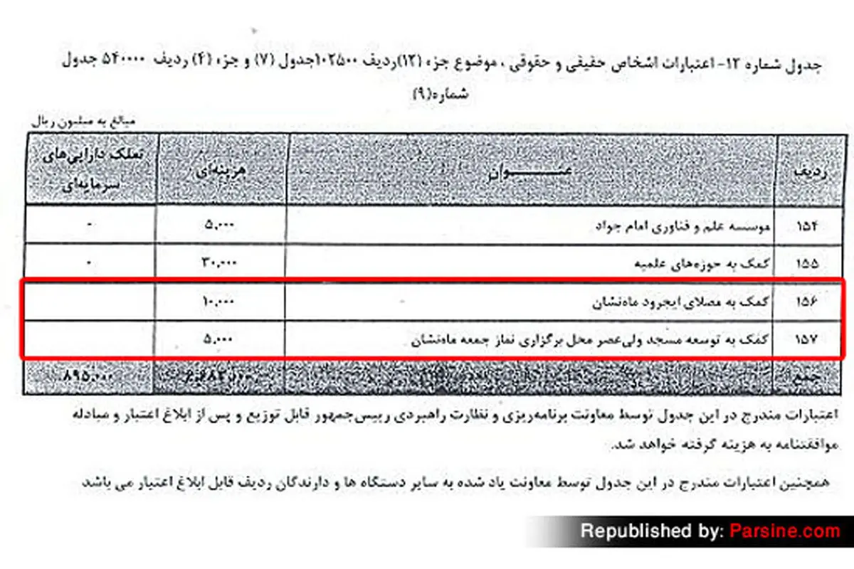 جدول شمارهٔ ۱۲ لایحهٔ بودجه و یک سؤال از نمایندهٔ ماه‌نشان