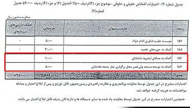 جدول شمارهٔ ۱۲ لایحهٔ بودجه و یک سؤال از نمایندهٔ ماه‌نشان