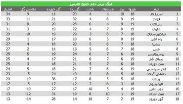 جدول لیگ برتر فوتبال کشور