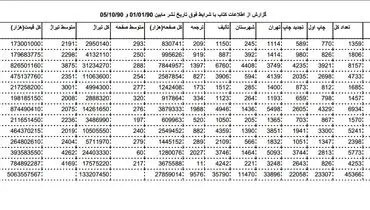 رکود نشر به روایت آمار خانه کتاب و خوش خیالی های معاون ارشاد!