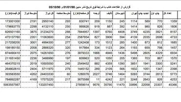 رکود نشر به روایت آمار خانه کتاب و خوش خیالی های معاون ارشاد!