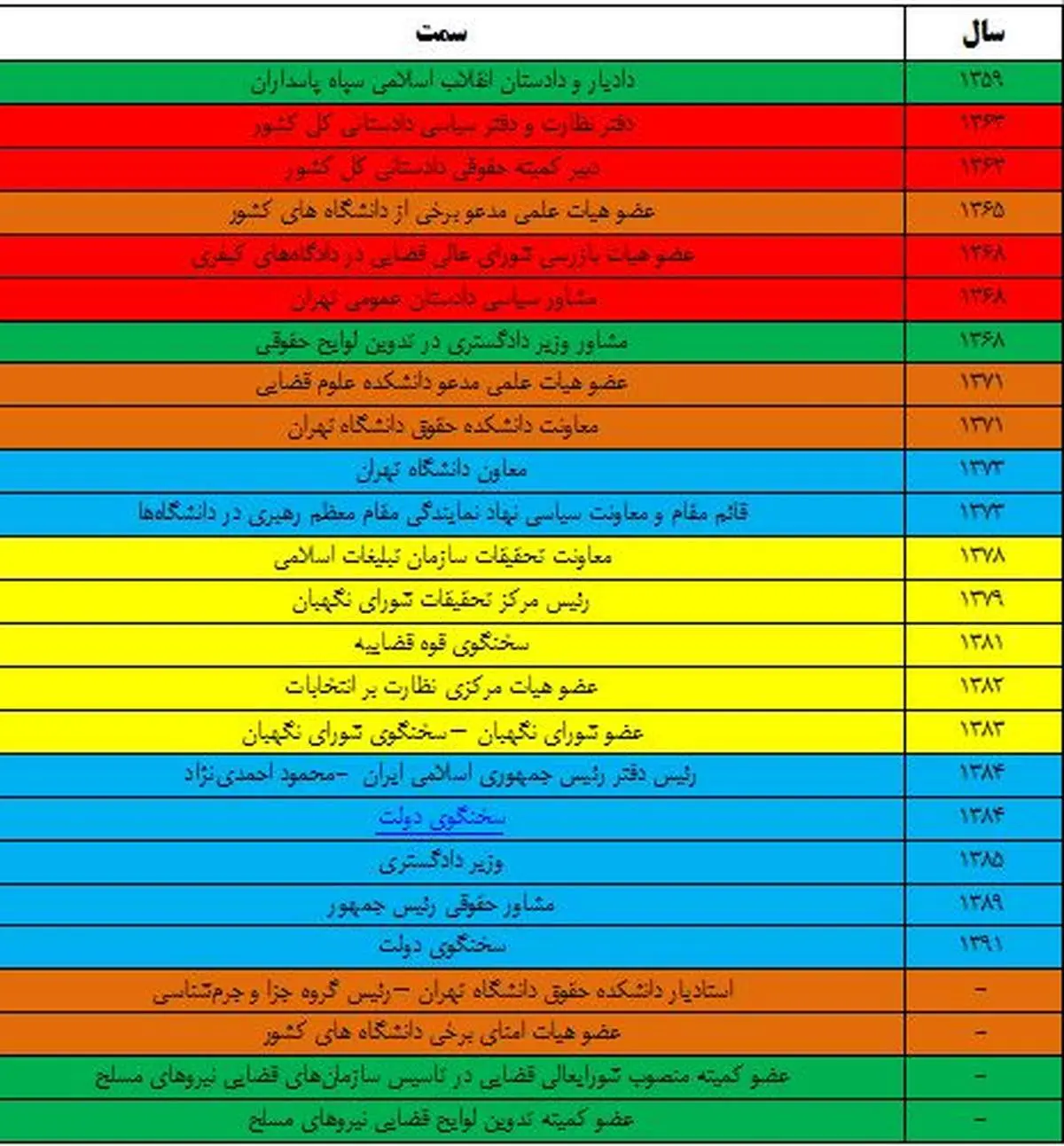 نگاهی دوباره به مرد همه کاره و هیچ کاره دولت