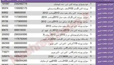 این پورشه ها باز هم با ارز دولتی وارد شدند!